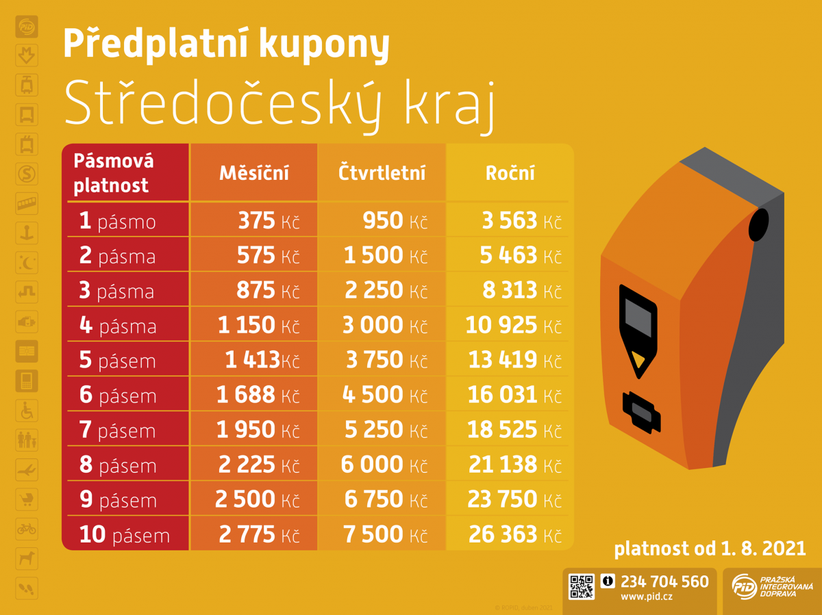 K úpravám tarifů v Pražské integrované a Středočeské dopravě dojde od 1. srpna