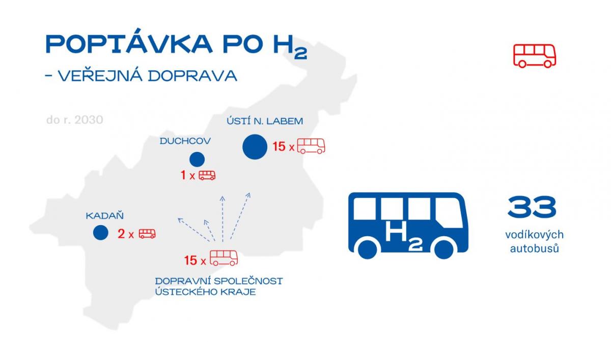 Obce v Ústeckém kraji mají zájem o 33 autobusů na vodík