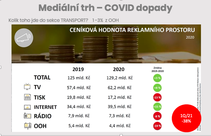 Reklama na autobusech je zdrojem příjmů, kraje ji však většinou odmítají