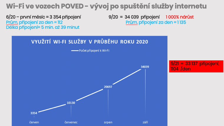 Reklama na autobusech je zdrojem příjmů, kraje ji však většinou odmítají