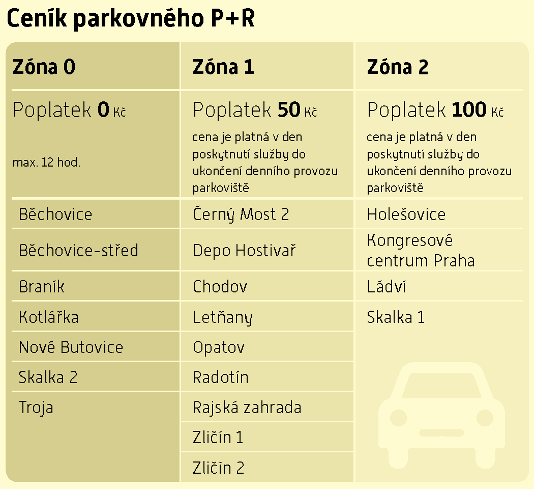 V Praze a Středočeském kraji se od 1. srpna 2021 mění ceny jízdného