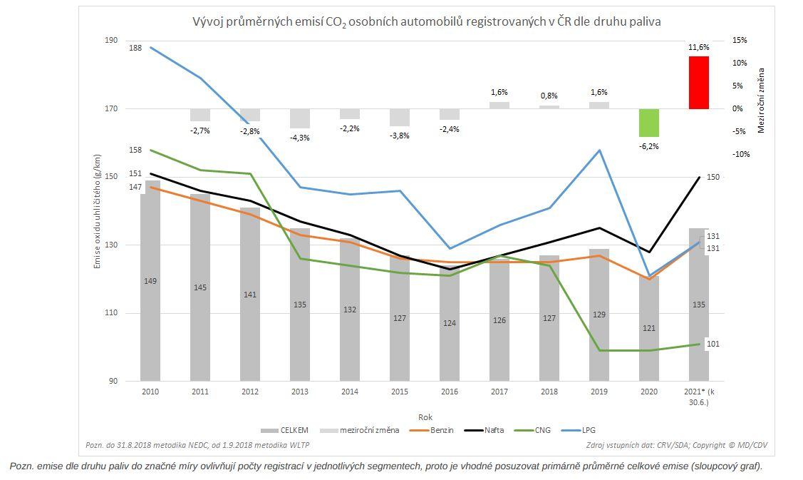 V České republice je 9 elektromobilů na 1 dobíjecí bod