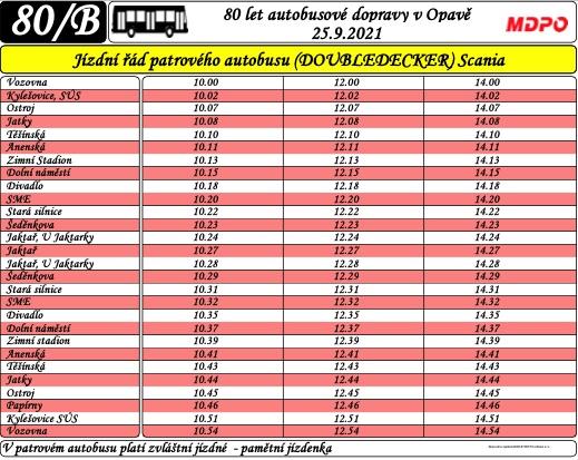 Den otevřených dveří v MDPO Opava