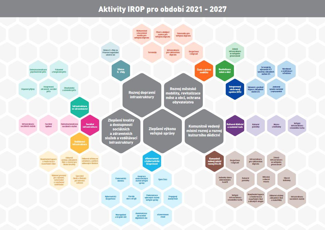 IROP 2021-2027 s částkou 124 miliard korun dostal od vlády zelenou