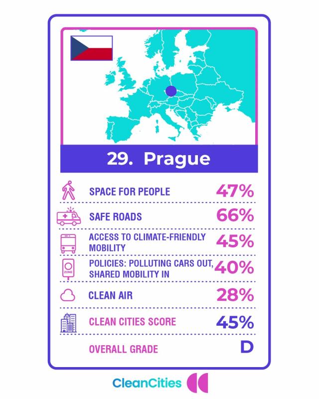 Zpráva o čistých městech za rok 2021