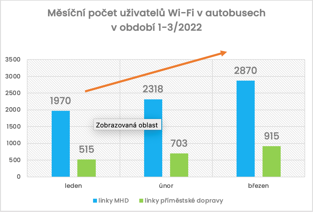 Jeli jste v autobusech PID už zdarma na Wi-Fině?