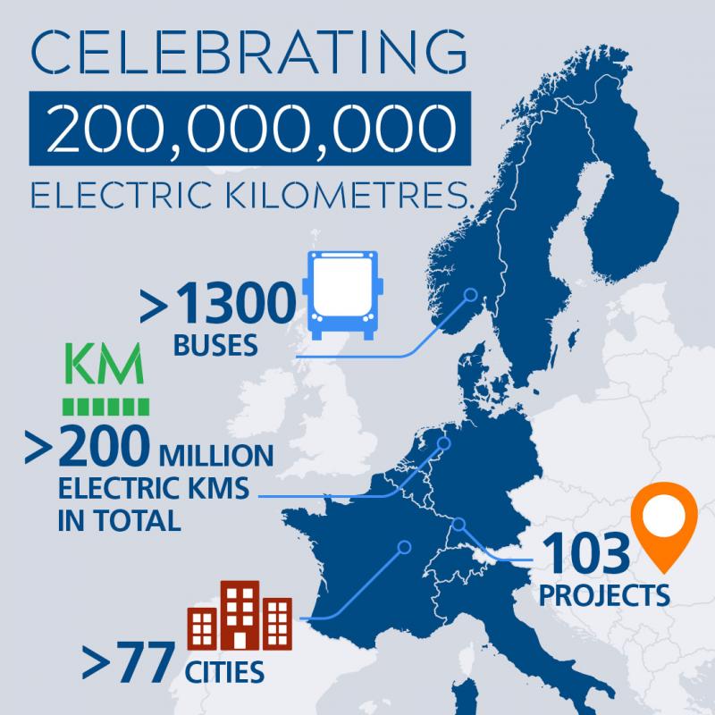 Elektrické VDL Citea ujely 200 milionů kilometrů