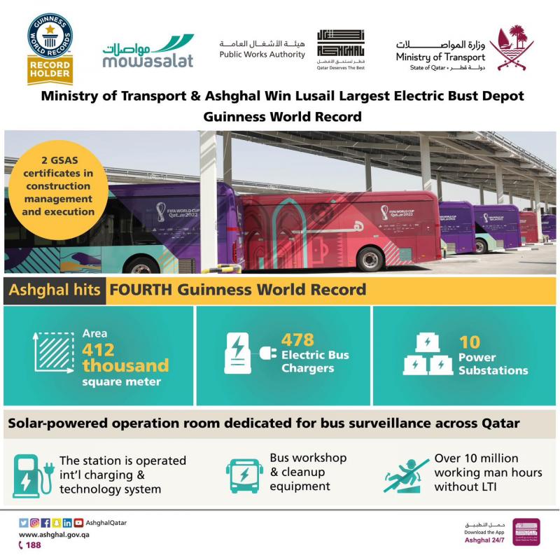 V Kataru bylo otevřeno největší depo pro elektrobusy na světě