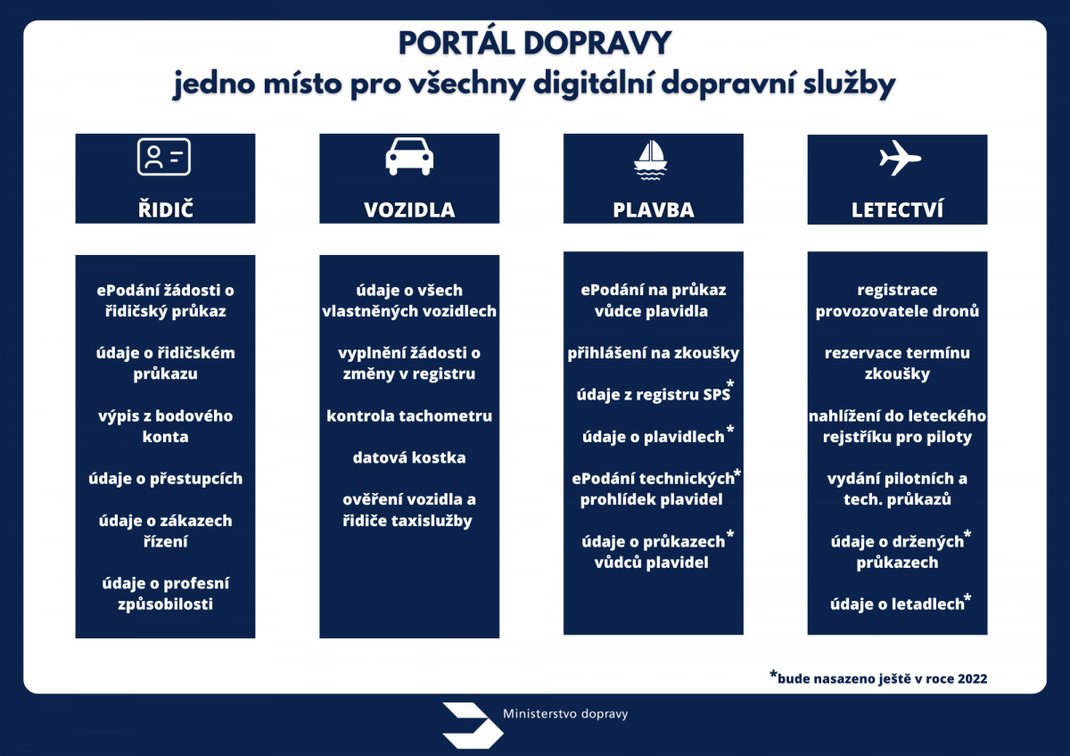 Vzniká Portál dopravy, jedno místo pro digitální dopravní služby