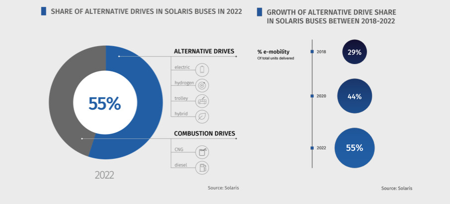 Solaris shrnuje rok 2022