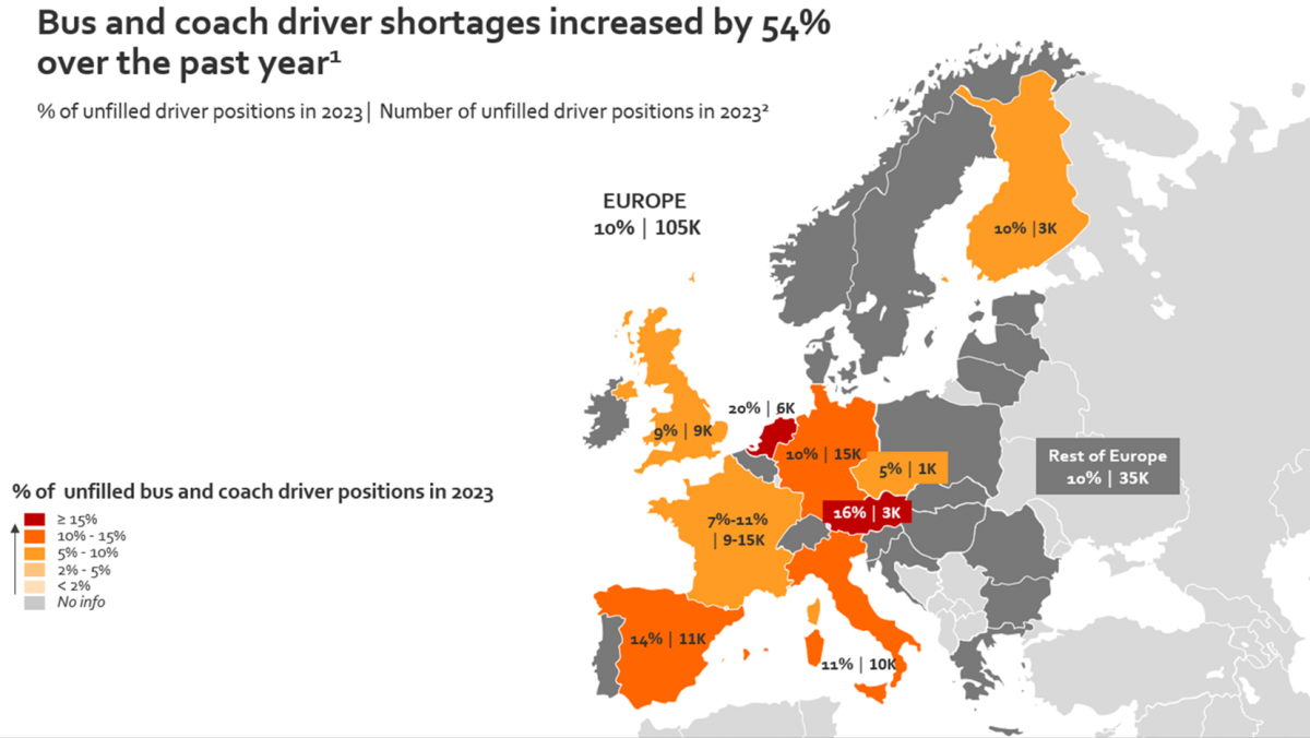 V Evropě chybí více než 100 tisíc řidičů autobusů
