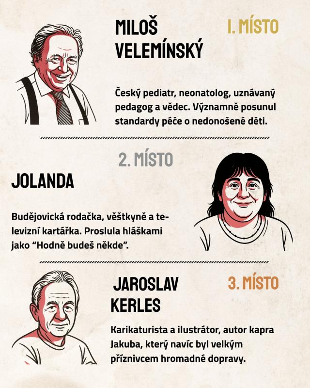 Nové českobudějovické trolejbusy mají jména